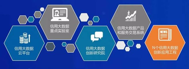 廈門國信信用大數據創新研究院揭牌成立 大數據服務邁入新階段
