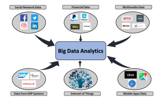 大數據服務 賦能決策，洞見未來