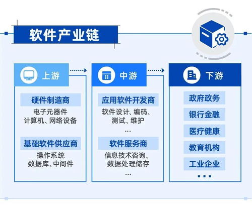 Sora出道奪眼球 AI創(chuàng)新驅(qū)動(dòng)下，國產(chǎn)替代浪潮中的企業(yè)管理軟件產(chǎn)業(yè)新機(jī)遇