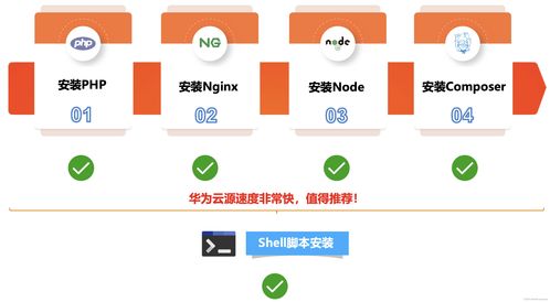華為云耀云服務(wù)器L實(shí)例評(píng)測(cè) 企業(yè)項(xiàng)目最佳實(shí)踐之包管理工具與軟件開發(fā)