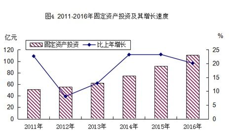 2016年高新區 江海區 國民經濟和社會發展統計公報
